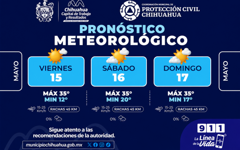 Pronostican fin de semana caluroso y con fuertes ráfagas de viento en Chihuahua