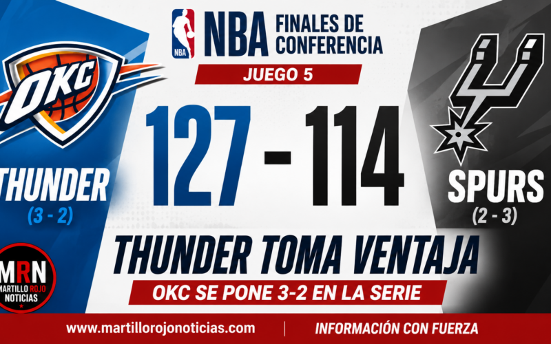 Thunder toma ventaja y pone contra las cuerdas a Spurs en la Final del Oeste