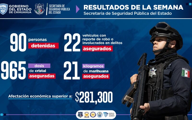 Asegura SSPE A 90 Generadores De Violencia; Gilberto Loya Refuerza Operativos Desde Torre Centinela