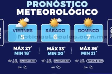 Advierten por aumento de temperaturas en Chihuahua; termómetro alcanzará hasta 36 grados este fin de semana