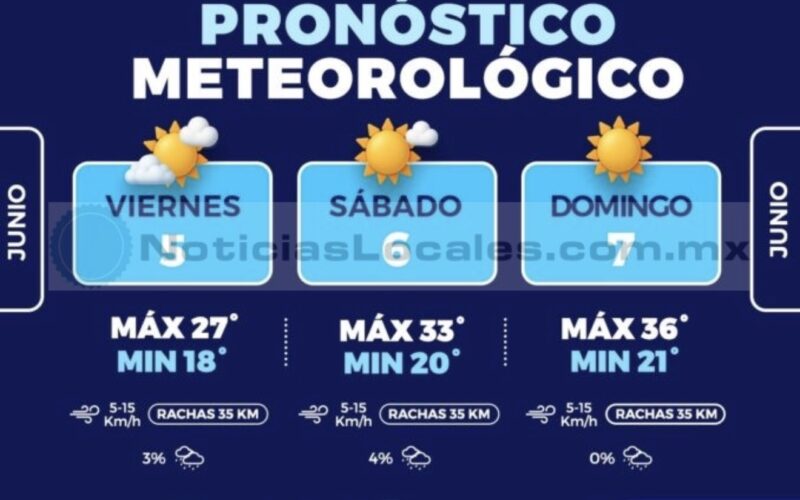 Advierten por aumento de temperaturas en Chihuahua; termómetro alcanzará hasta 36 grados este fin de semana